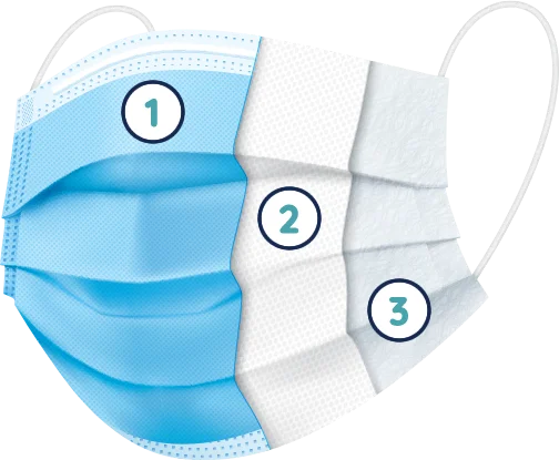 Estructura de la mascarilla quirúrgica